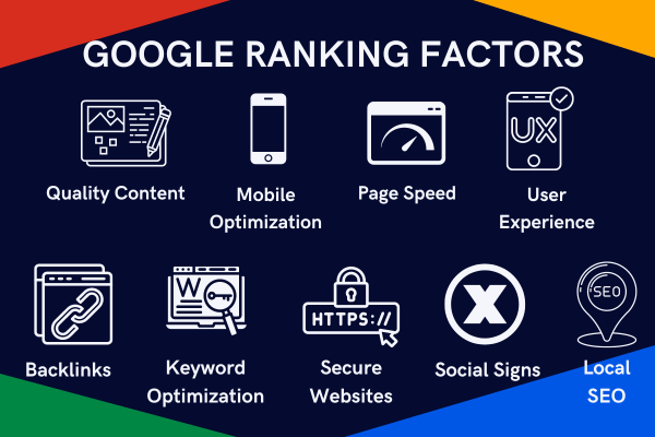 List of google ranking factors blog image 