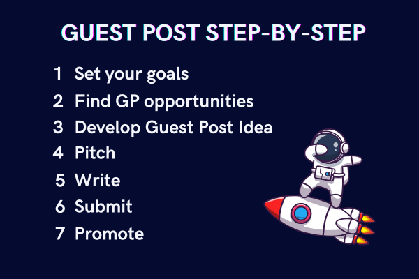 Guest post guide, list of seven steps to have in mind. 