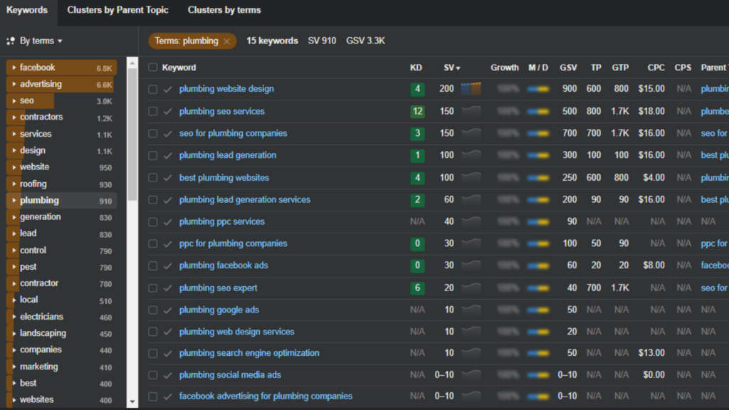 Keyword research report for plumbing services with search metrics like difficulty and volume.