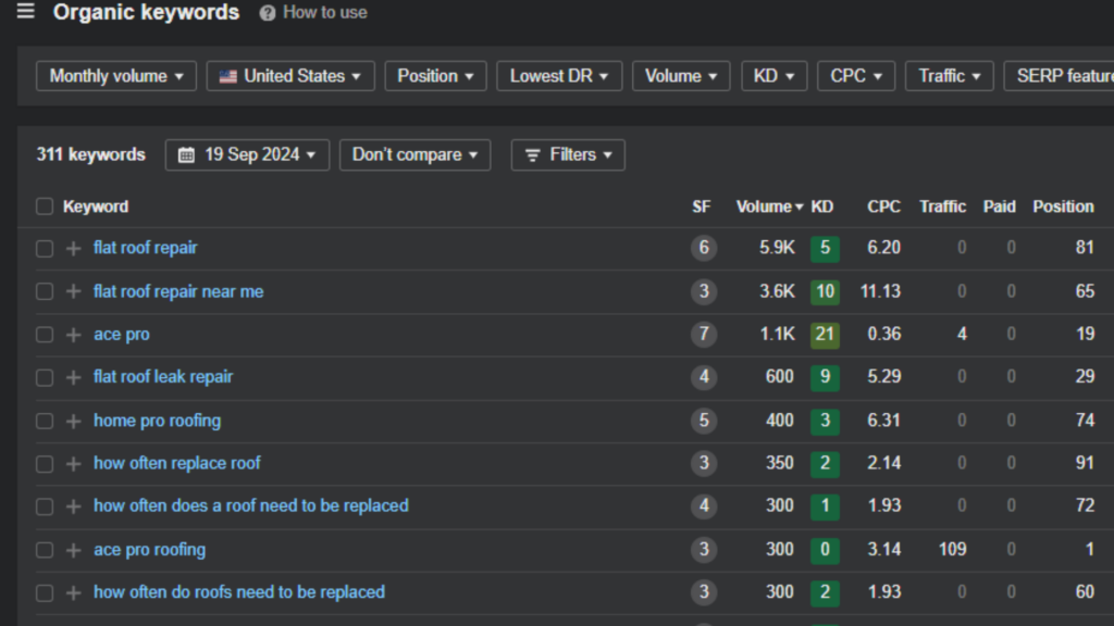 Ahrefs organic keywords dashboard showing keyword analysis for roofing-related search terms