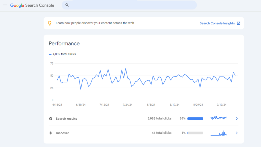 Google Search Console screenshot showing website performance