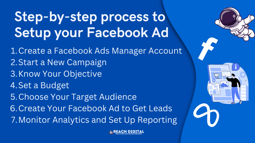 tep-by-step process to 
Setup your Facebook Ad