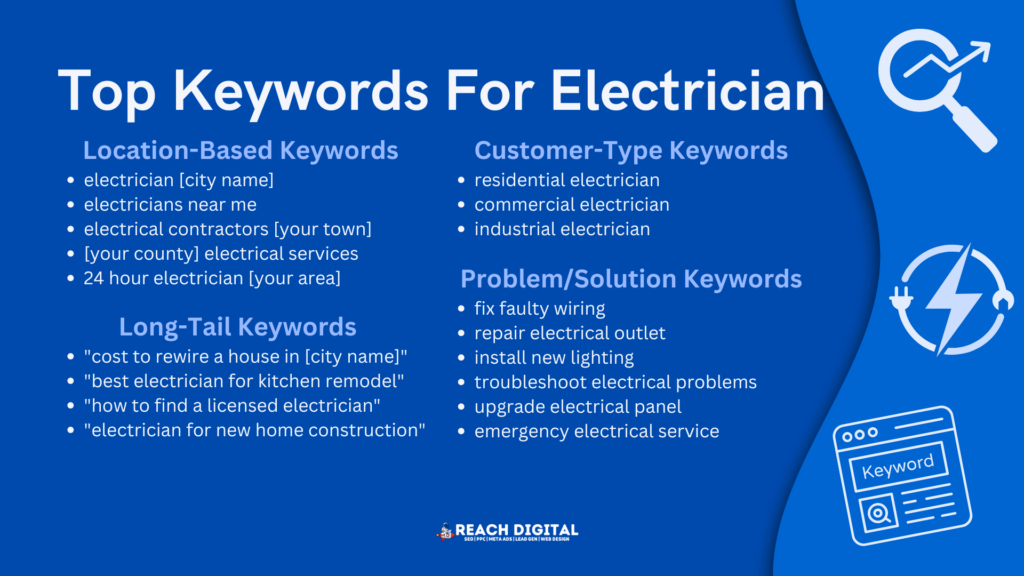 Image with best Keywords examples for electricians with electrician and keyword ilustrations in the side